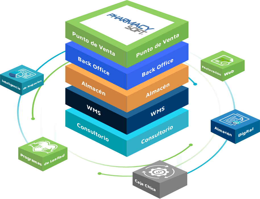 PharmacySoft-ERP PharmacySoft-ERP